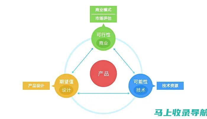 设计原则与最佳实践：打造用户喜爱的专业网站